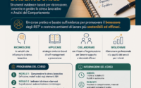 Tecnici del comportamento e burnout: strategie evidence based – 1,5 PDUs